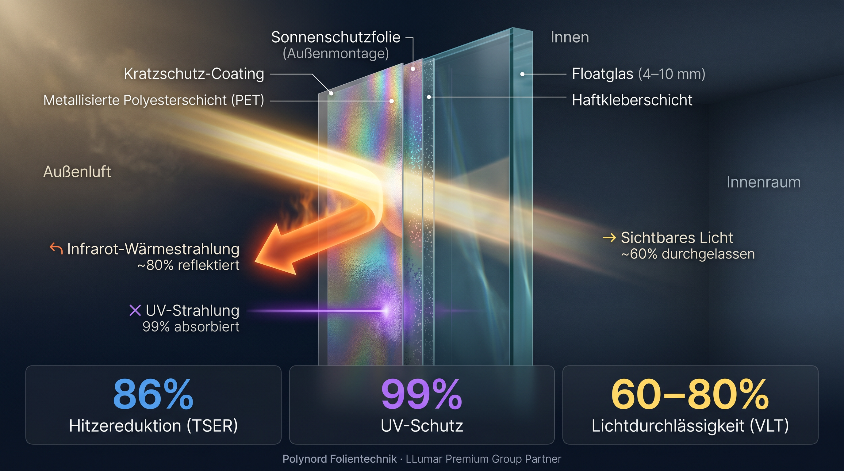 Sichtschutz Adliswil